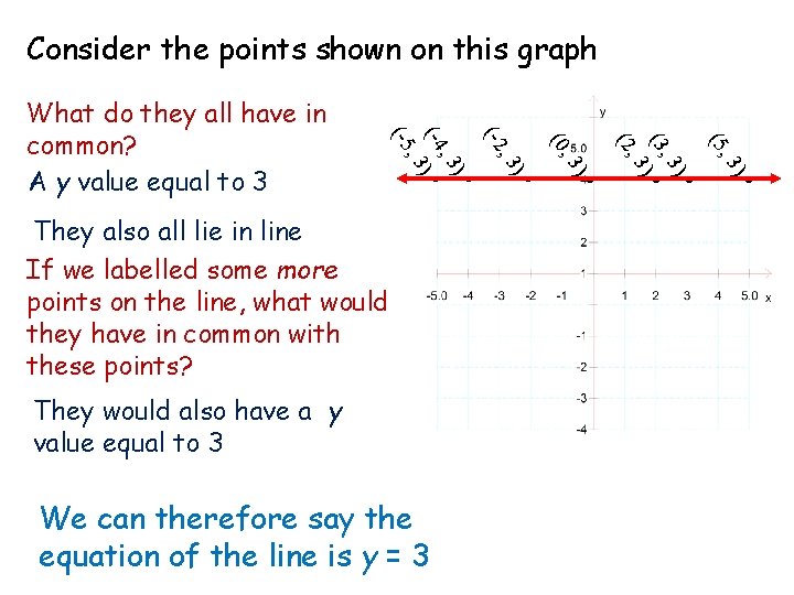 Consider the points shown on this graph (5, 3) • We can therefore say