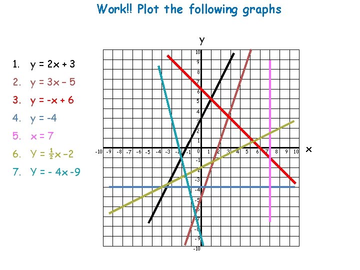 Work!! Plot the following graphs y 10 1. y = 2 x + 3
