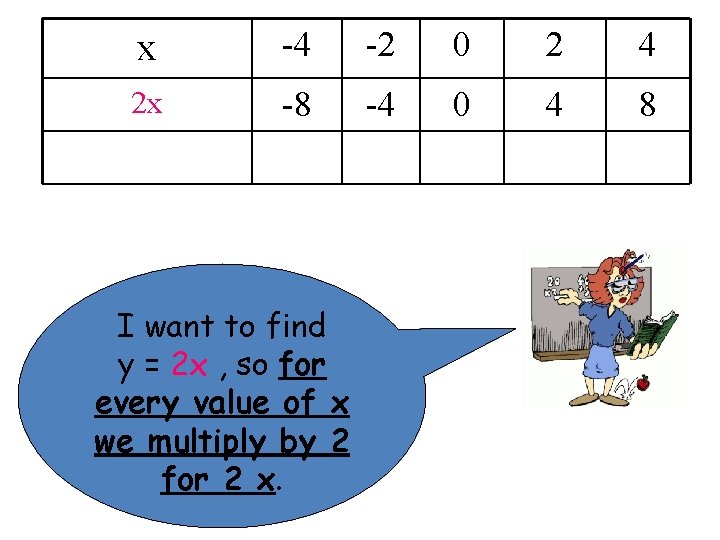 x -4 -2 0 2 4 2 x -8 -4 0 4 8 I