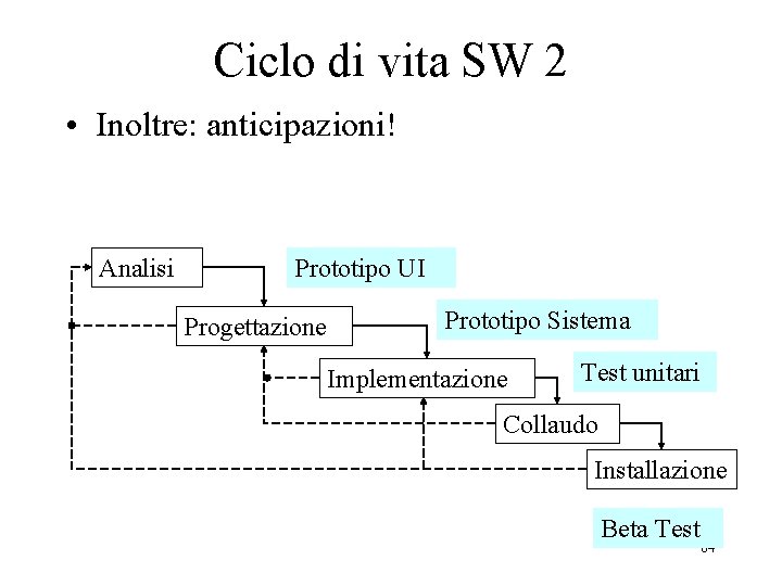 Ciclo di vita SW 2 • Inoltre: anticipazioni! Analisi Prototipo UI Progettazione Prototipo Sistema