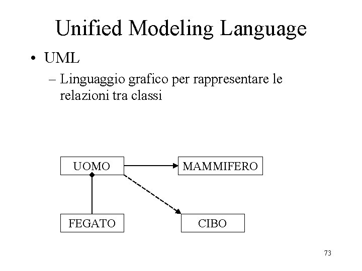 Unified Modeling Language • UML – Linguaggio grafico per rappresentare le relazioni tra classi