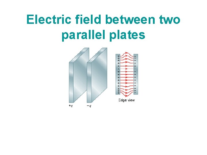 Electric field between two parallel plates 