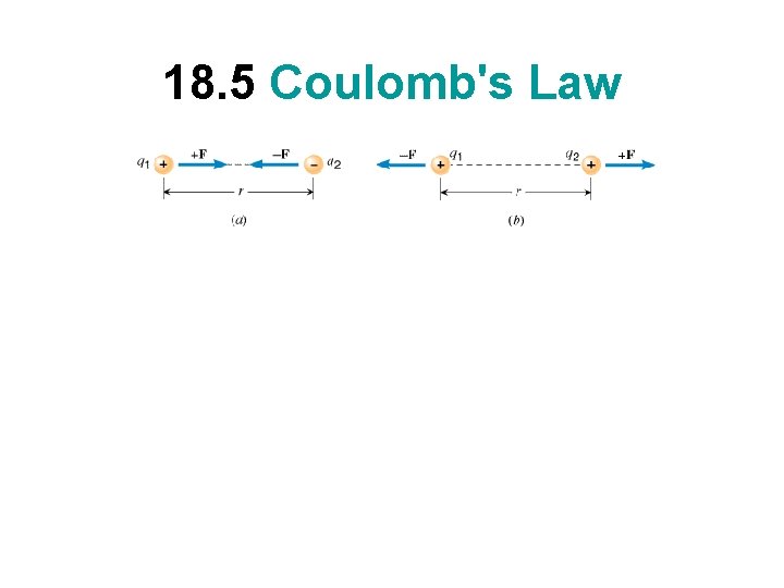 18. 5 Coulomb's Law 
