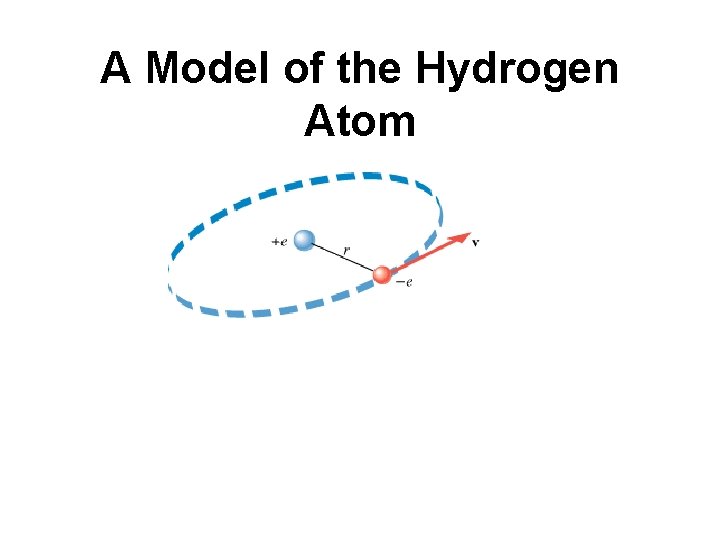 A Model of the Hydrogen Atom 
