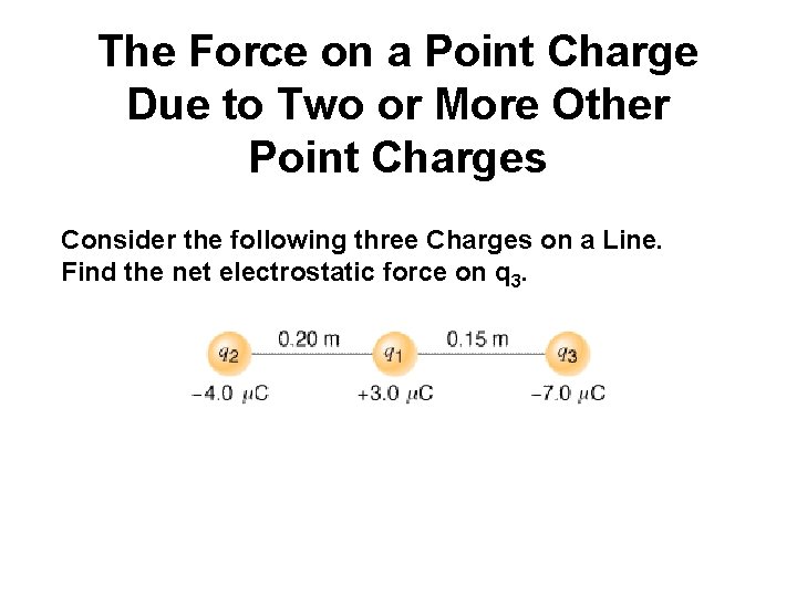 The Force on a Point Charge Due to Two or More Other Point Charges