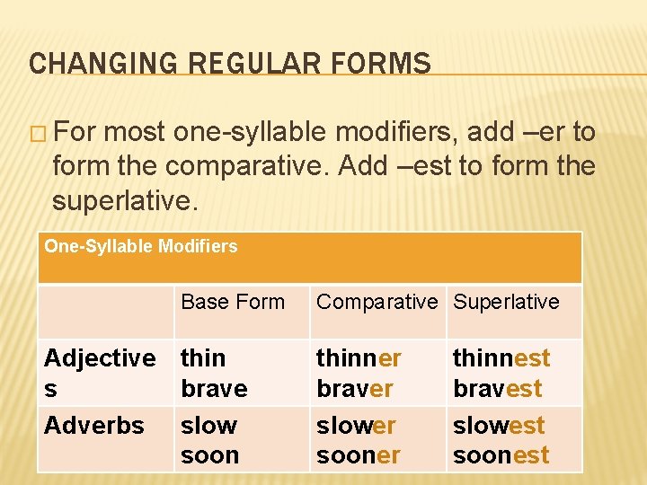 CHANGING REGULAR FORMS � For most one-syllable modifiers, add –er to form the comparative.