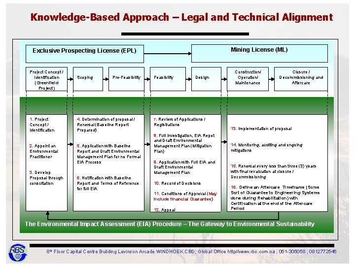 Knowledge-Based Approach – Legal and Technical Alignment Mining License (ML) Exclusive Prospecting License (EPL)