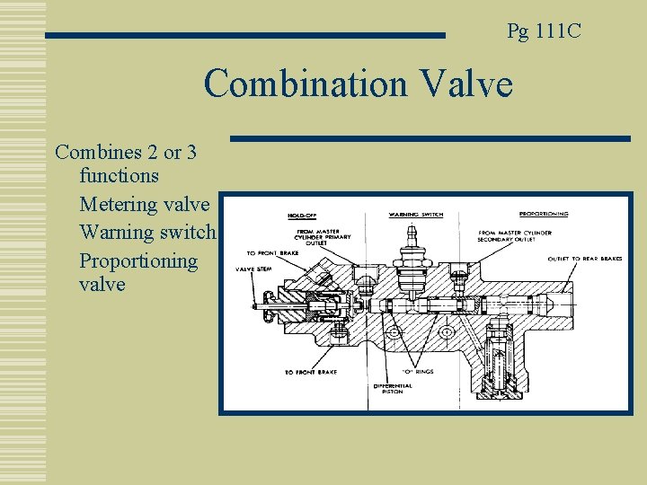 Pg 111 C Combination Valve Combines 2 or 3 functions Metering valve Warning switch