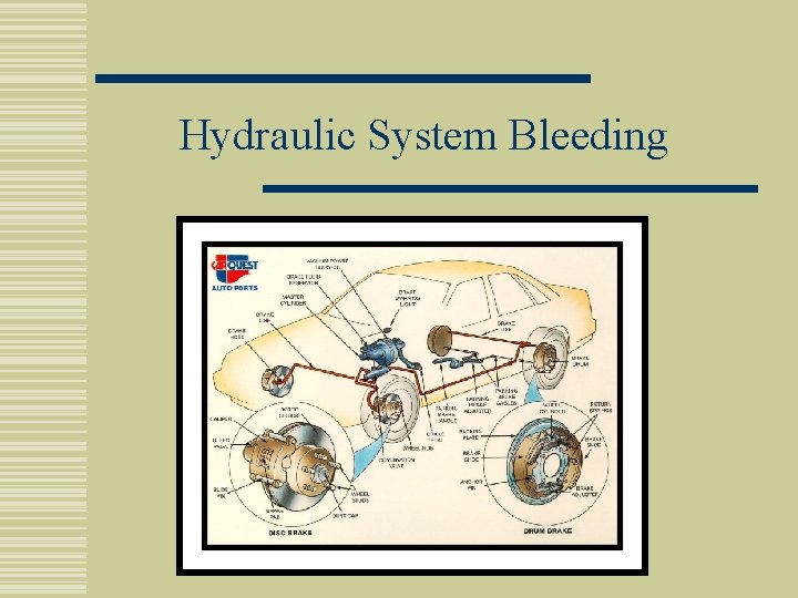 Hydraulic System Bleeding 