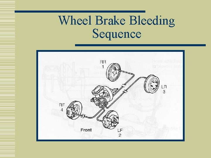 Wheel Brake Bleeding Sequence 