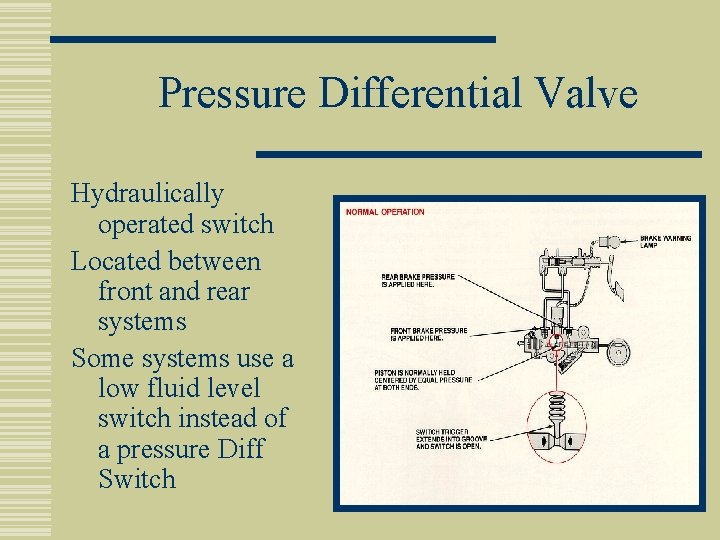 Pressure Differential Valve Hydraulically operated switch Located between front and rear systems Some systems
