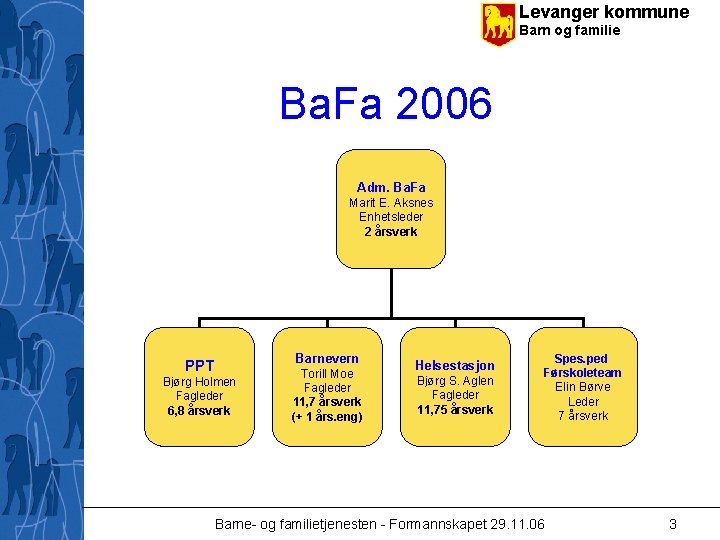 Levanger kommune Barn og familie Ba. Fa 2006 Adm. Ba. Fa Marit E. Aksnes