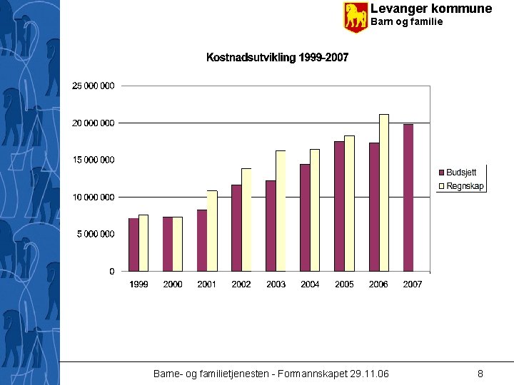 Levanger kommune Barn og familie Barne- og familietjenesten - Formannskapet 29. 11. 06 8