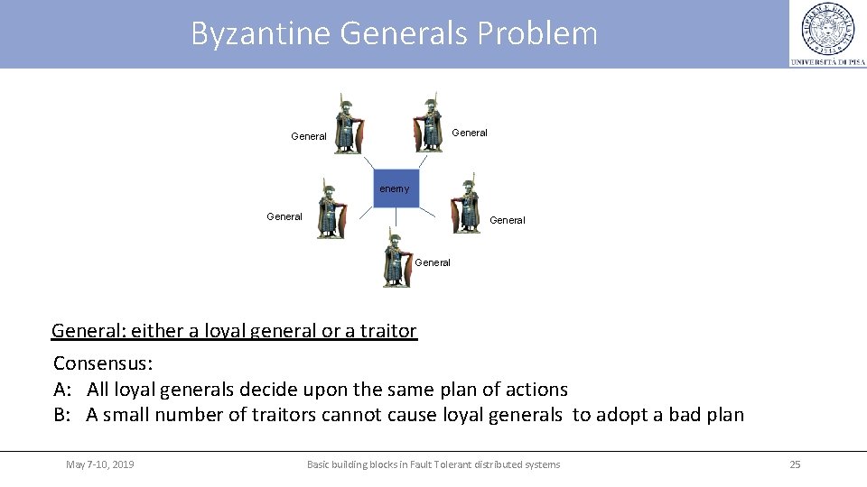 Byzantine Generals Problem General enemy General: either a loyal general or a traitor Consensus: Byzantine Generals Problem General enemy General: either a loyal general or a traitor Consensus:
