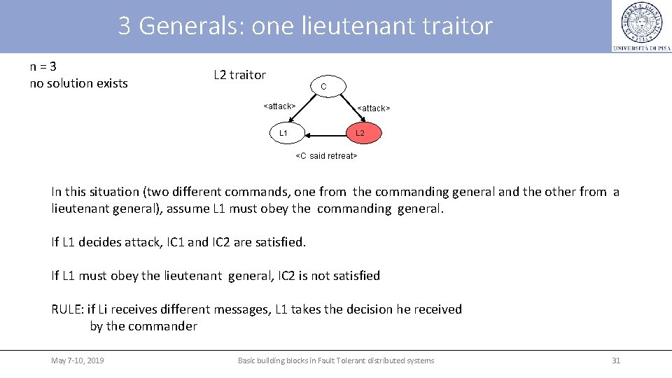 3 Generals: one lieutenant traitor n = 3 no solution exists L 2 traitor 3 Generals: one lieutenant traitor n = 3 no solution exists L 2 traitor