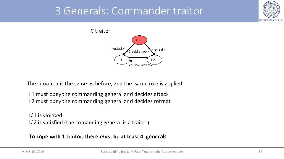 3 Generals: Commander traitor C <attack> <C said attack> L 1 <retreat> L 2 3 Generals: Commander traitor C <attack> <C said attack> L 1 <retreat> L 2