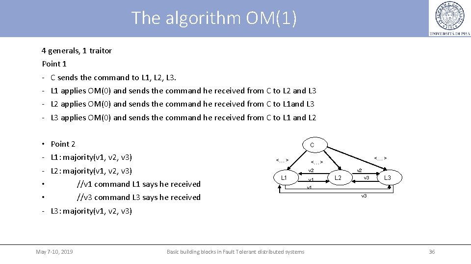 The algorithm OM(1) 4 generals, 1 traitor Point 1 - C sends the command The algorithm OM(1) 4 generals, 1 traitor Point 1 - C sends the command