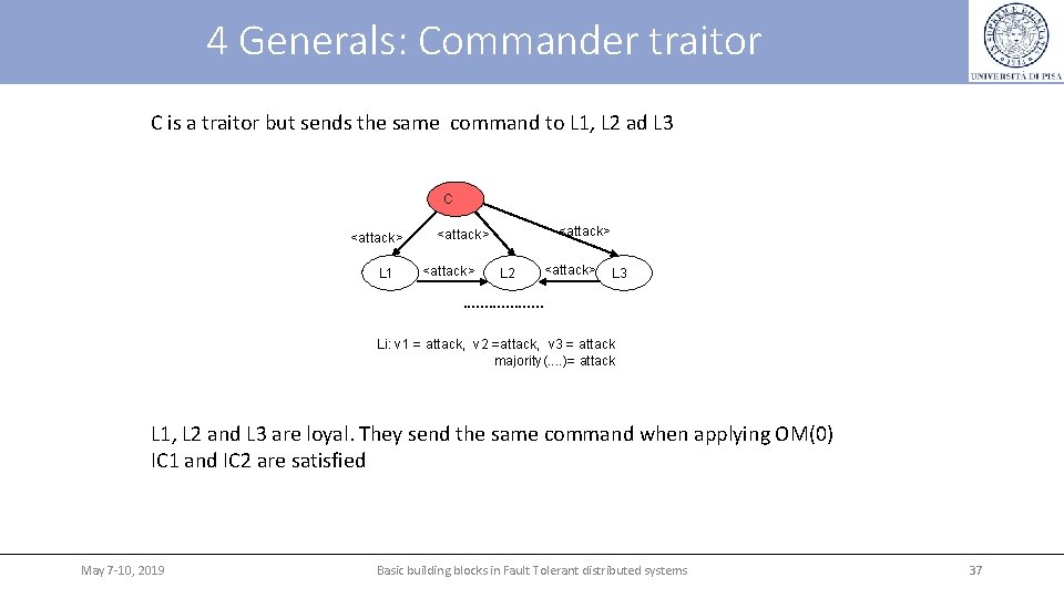 4 Generals: Commander traitor C is a traitor but sends the same command to 4 Generals: Commander traitor C is a traitor but sends the same command to