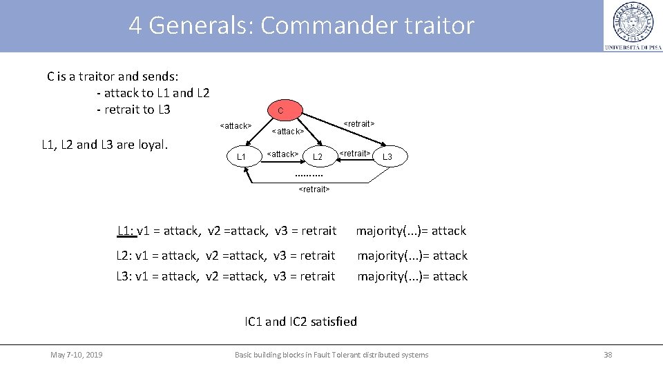 4 Generals: Commander traitor C is a traitor and sends: - attack to L 4 Generals: Commander traitor C is a traitor and sends: - attack to L