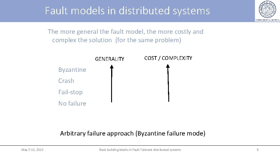 Fault models in distributed systems The more general the fault model, the more costly Fault models in distributed systems The more general the fault model, the more costly