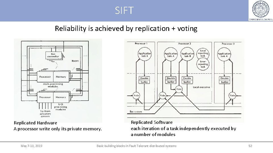 SIFT Reliability is achieved by replication + voting Replicated Hardware A processor write only SIFT Reliability is achieved by replication + voting Replicated Hardware A processor write only