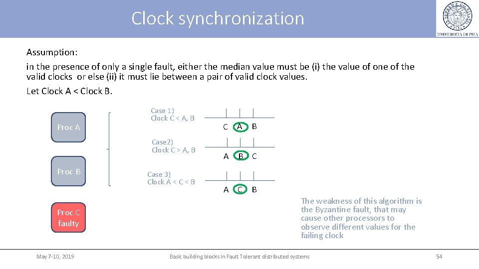 Clock synchronization Assumption: in the presence of only a single fault, either the median Clock synchronization Assumption: in the presence of only a single fault, either the median