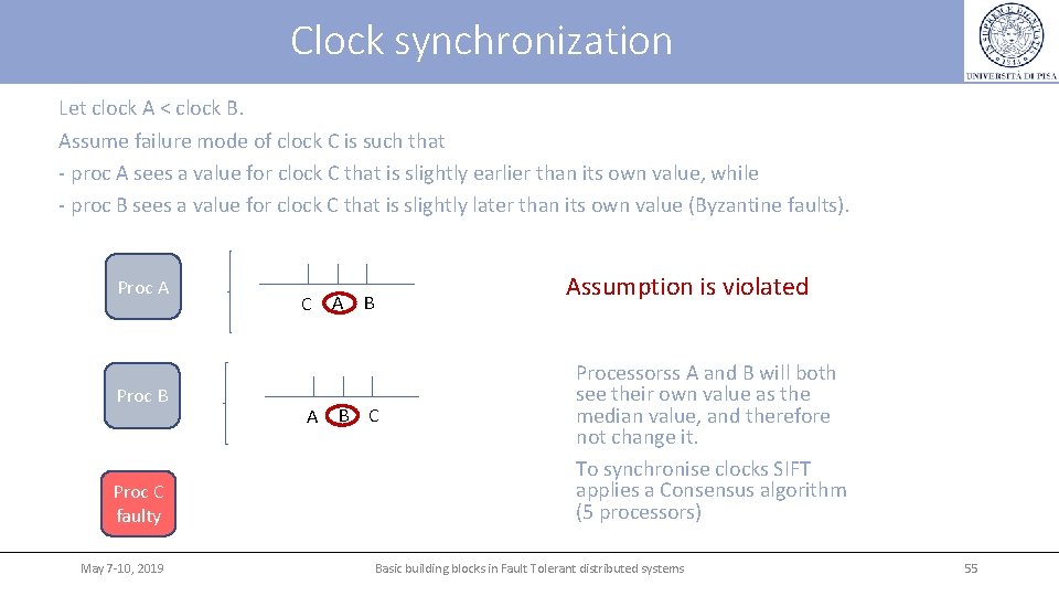 Clock synchronization Let clock A < clock B. Assume failure mode of clock C Clock synchronization Let clock A < clock B. Assume failure mode of clock C