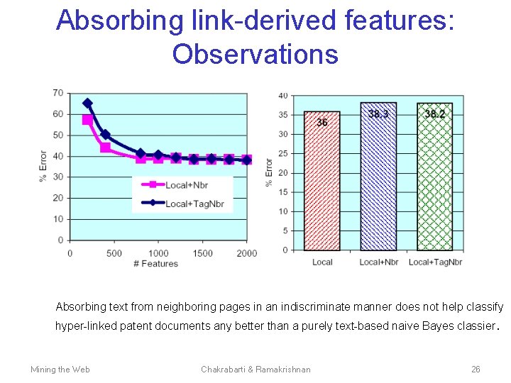 Absorbing link-derived features: Observations Absorbing text from neighboring pages in an indiscriminate manner does