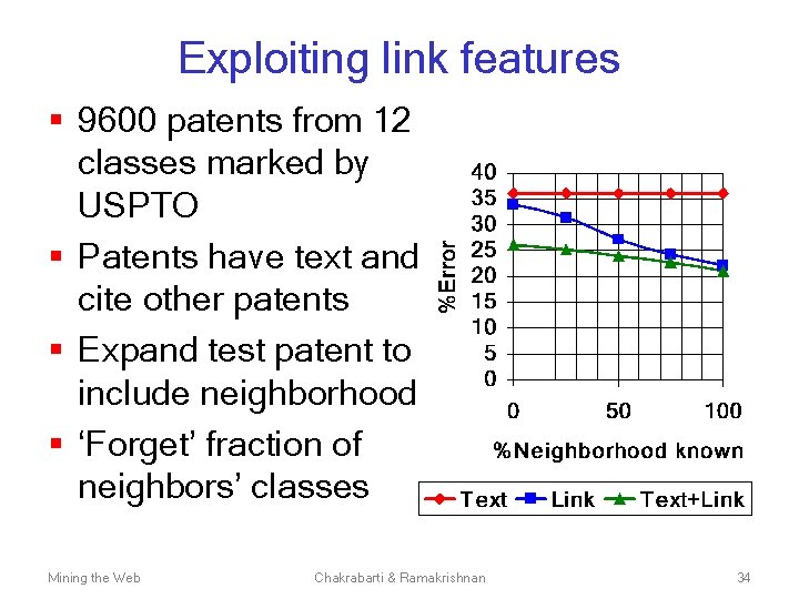 Exploiting link features § 9600 patents from 12 classes marked by USPTO § Patents