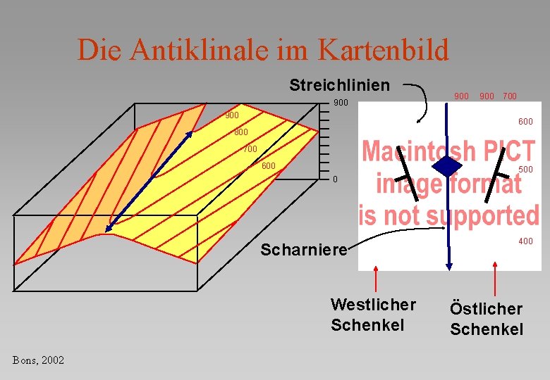 Die Antiklinale im Kartenbild Streichlinien 900 900 700 600 800 700 600 500 0