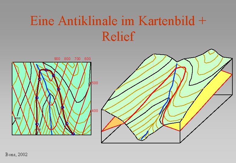 Eine Antiklinale im Kartenbild + Relief 900 800 700 600 500 400 1000 500