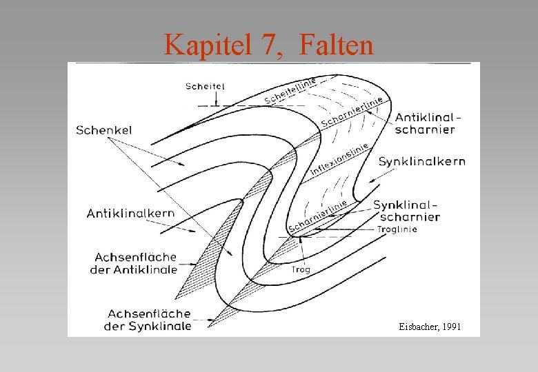 Kapitel 7, Falten Eisbacher, 1991 