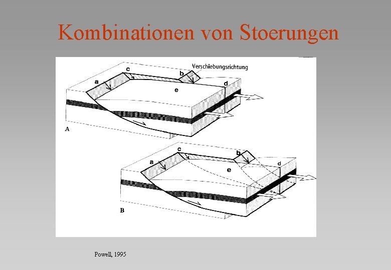 Kombinationen von Stoerungen Powell, 1995 