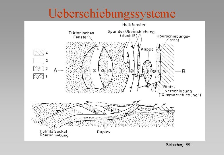 Ueberschiebungssysteme Eisbacher, 1991 