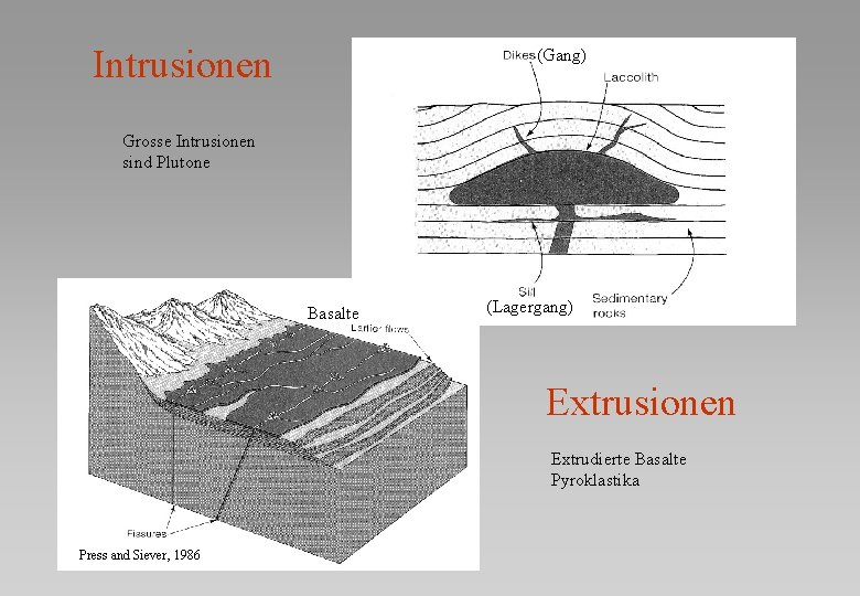 Intrusionen (Gang) Grosse Intrusionen sind Plutone Basalte (Lagergang) Extrusionen Extrudierte Basalte Pyroklastika Press and