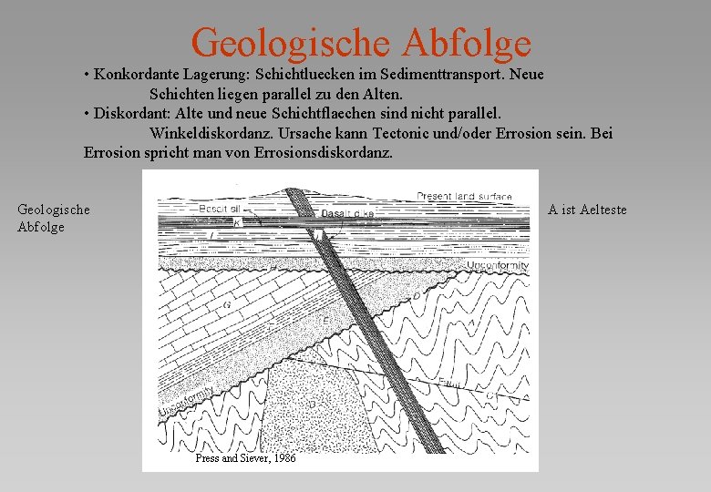 Geologische Abfolge • Konkordante Lagerung: Schichtluecken im Sedimenttransport. Neue Schichten liegen parallel zu den