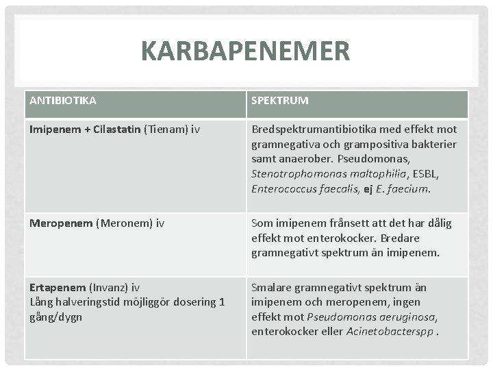 KARBAPENEMER ANTIBIOTIKA SPEKTRUM Imipenem + Cilastatin (Tienam) iv Bredspektrumantibiotika med effekt mot gramnegativa och