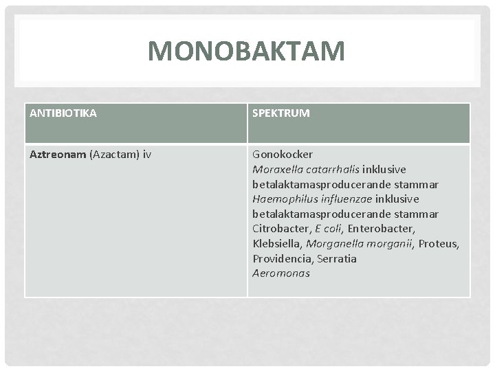 MONOBAKTAM ANTIBIOTIKA SPEKTRUM Aztreonam (Azactam) iv Gonokocker Moraxella catarrhalis inklusive betalaktamasproducerande stammar Haemophilus influenzae