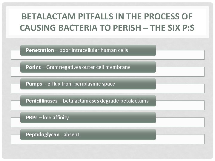 BETALACTAM PITFALLS IN THE PROCESS OF CAUSING BACTERIA TO PERISH – THE SIX P: