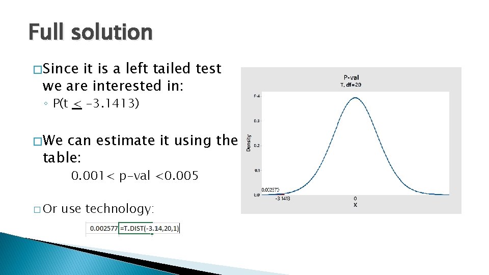 Full solution � Since it is a left tailed test we are interested in: