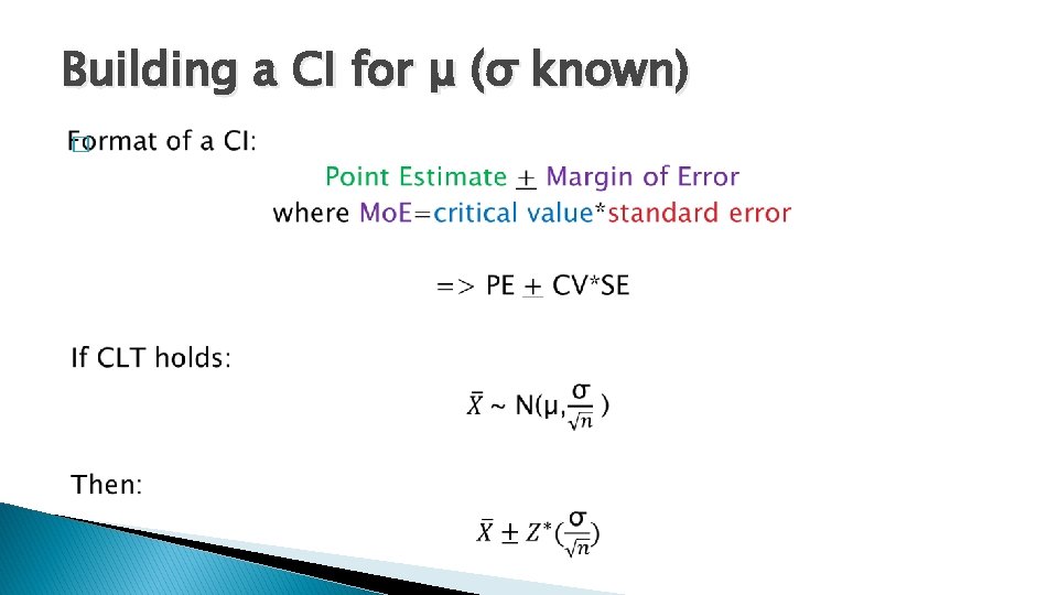 Building a CI for μ (σ known) � 