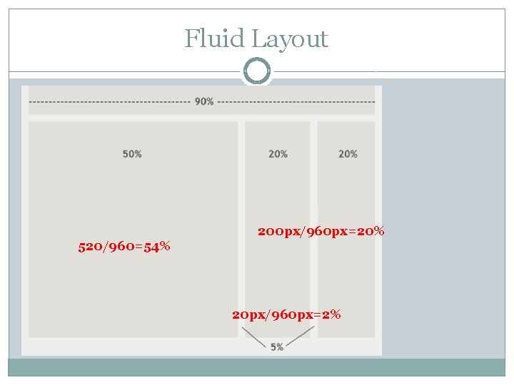 Fluid Layout 200 px/960 px=20% 520/960=54% 20 px/960 px=2% 