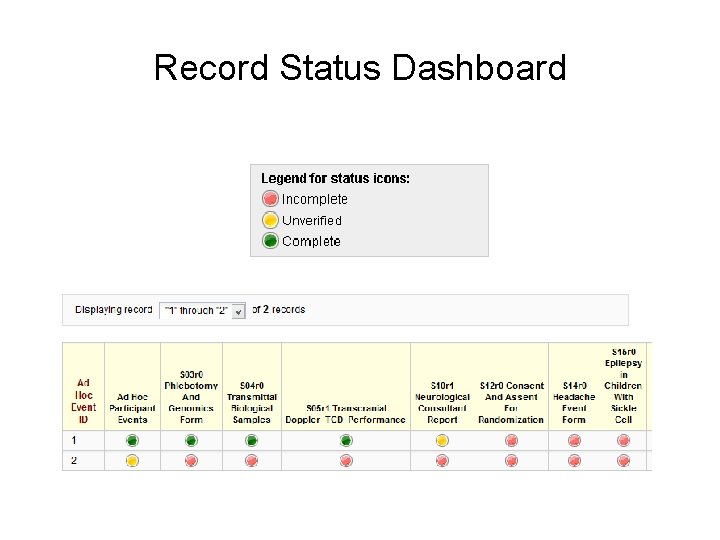 Record Status Dashboard 