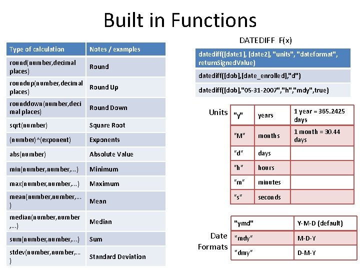 Built in Functions Type of calculation Notes / examples round(number, decimal places) Round roundup(number,