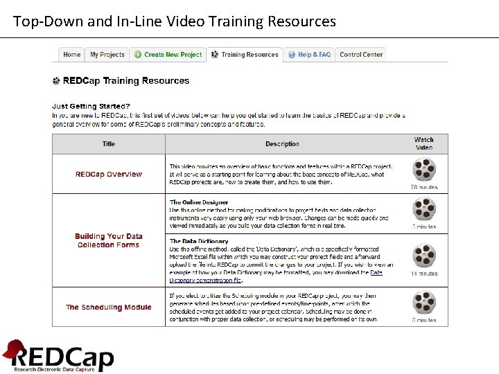 Top-Down and In-Line Video Training Resources 