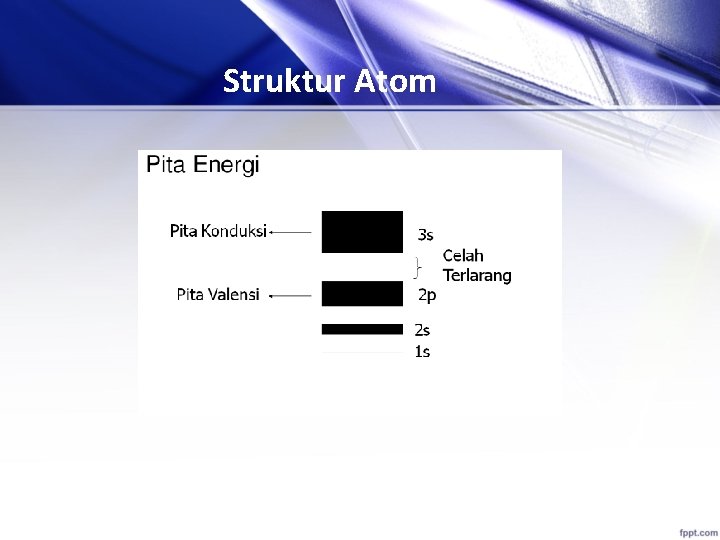 Struktur Atom 