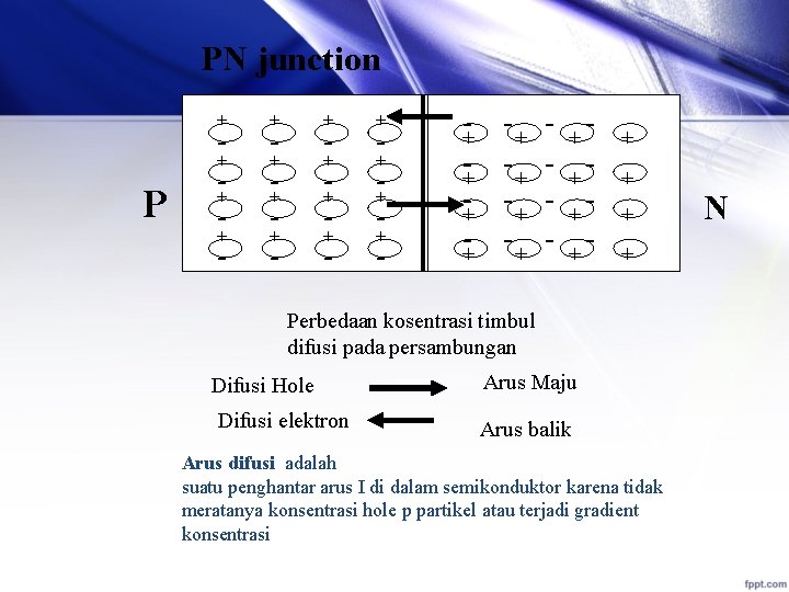 PN junction + P + -+ + - + -+ + - - -