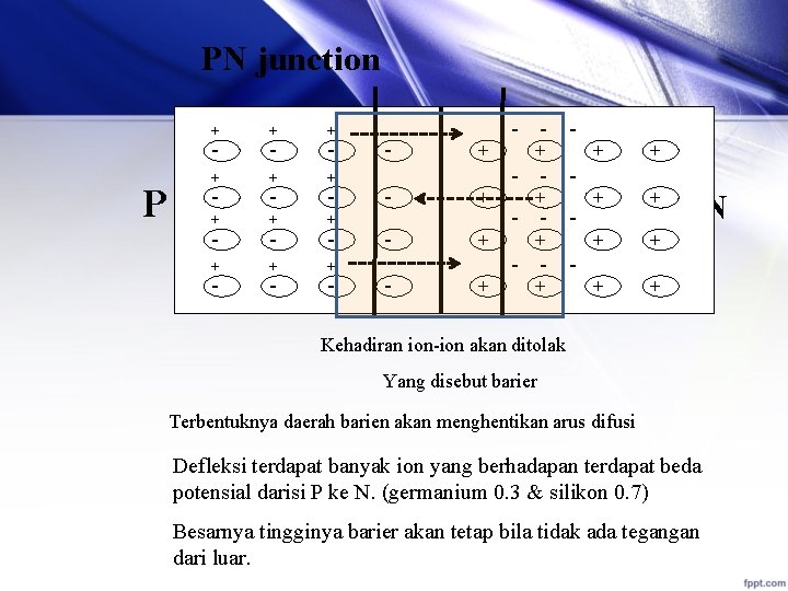 PN junction + P + + - - - + + + - -