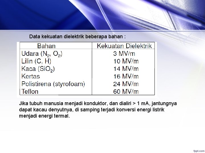 Data kekuatan dielektrik beberapa bahan : Jika tubuh manusia menjadi konduktor, dan dialiri >