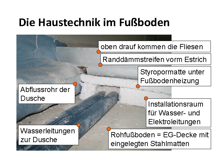 Die Haustechnik im Fußboden oben drauf kommen die Fliesen Randdämmstreifen vorm Estrich Styropormatte unter